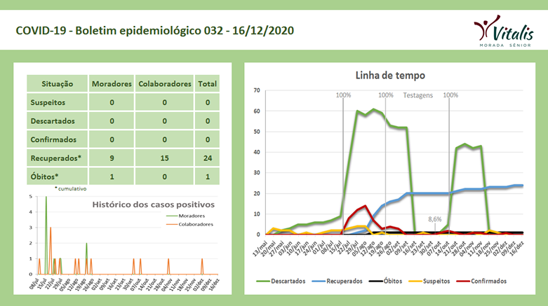 Informe 106 - Boletim epidemiológico 032